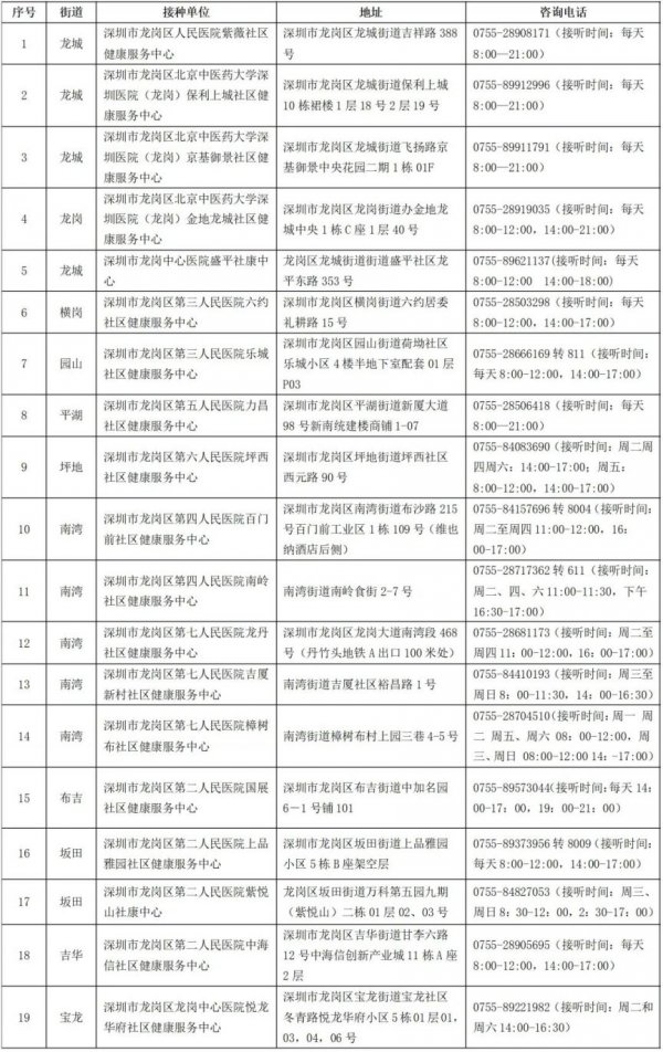 深圳龙岗区九价hpv疫苗接种单位信息：地址、爱棋牌的联系方式