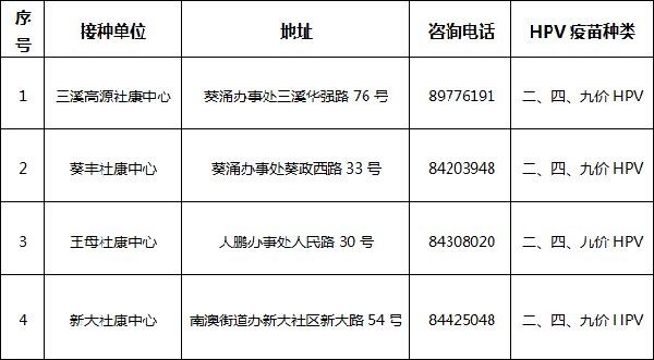 2024年深圳大鹏新区哪些门诊提供九价hpv疫苗预约