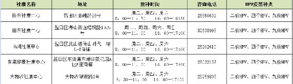 2024深圳盐田区九价hpv疫苗接种点清单