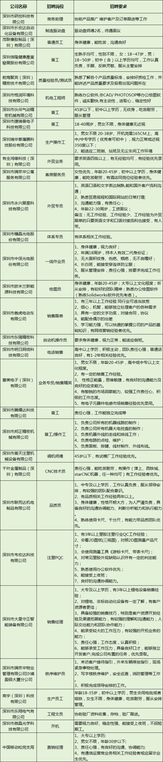 2024南粤春暖春季公益招聘活动详情