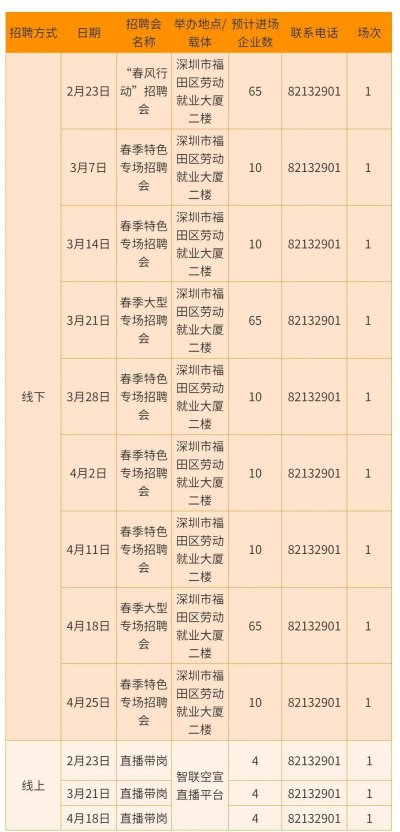 深圳2024招聘会时间表及报名入口