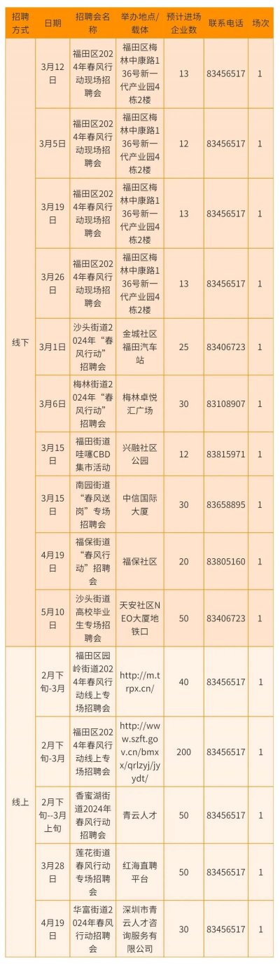 深圳2024招聘会时间表及报名入口