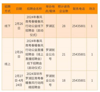 深圳2024招聘会时间表及报名入口