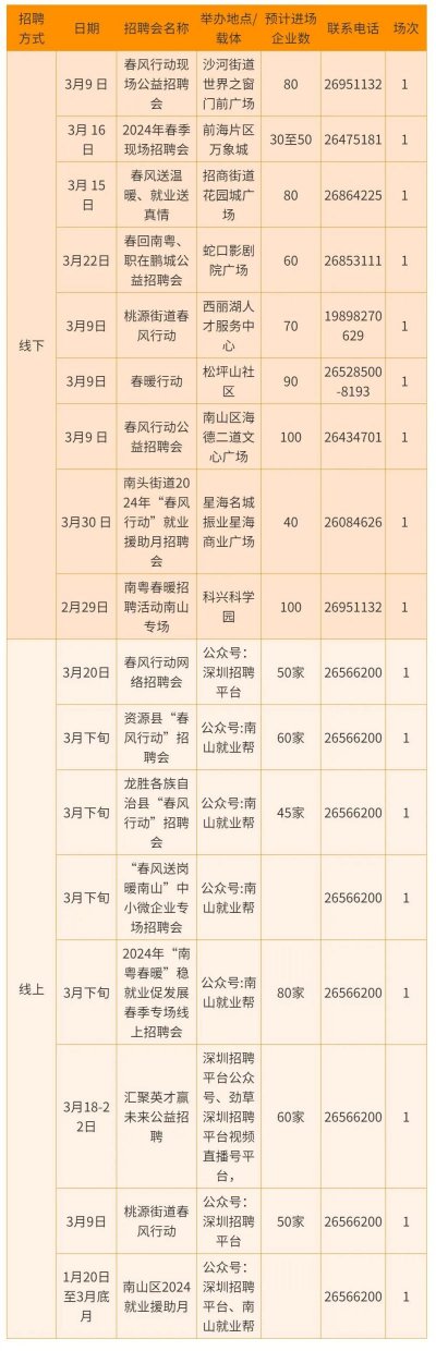 深圳2024招聘会时间表及报名入口