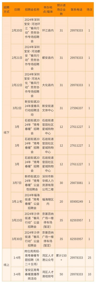 深圳2024招聘会时间表及报名入口