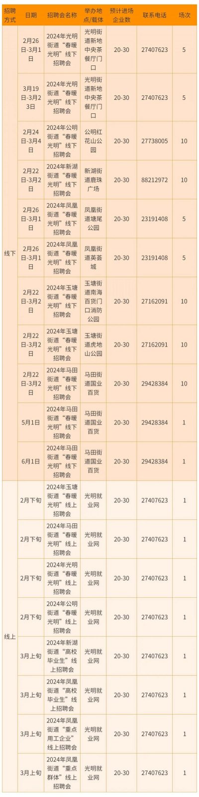 深圳2024招聘会时间表及报名入口