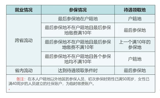 深圳退休人员医保继续缴纳条件与要求