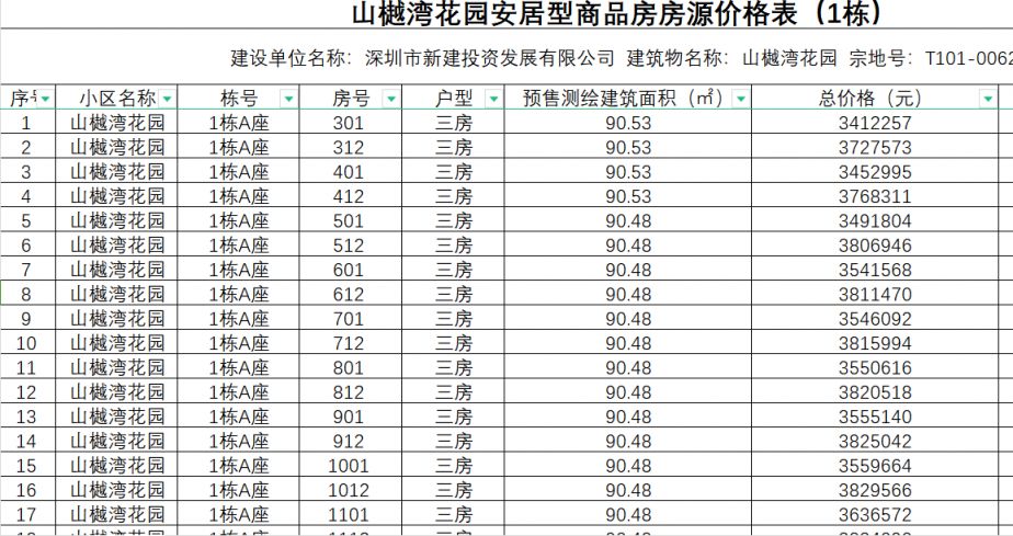 深圳山樾湾花园两房和三房安居房价格