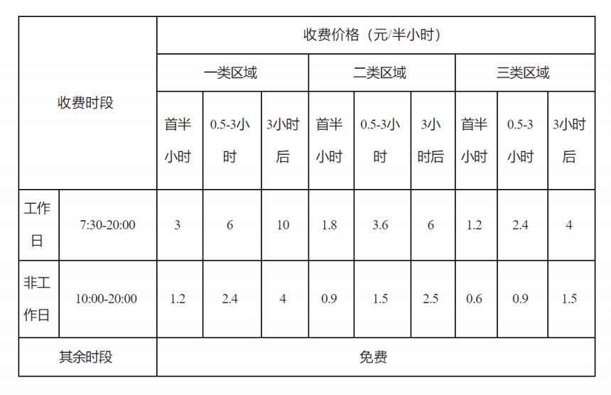 2024深圳宜停车撤除龙岗区湖西路泊位的通告