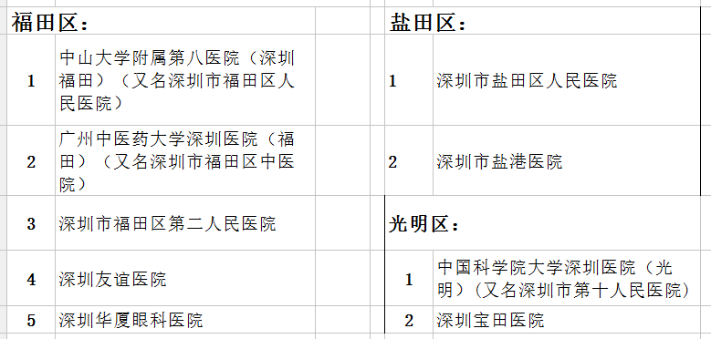 深圳工伤保险定点医疗机构名单