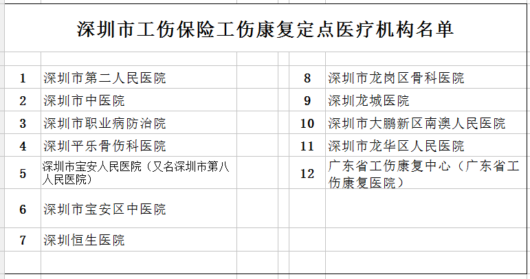 深圳工伤保险定点医疗机构名单
