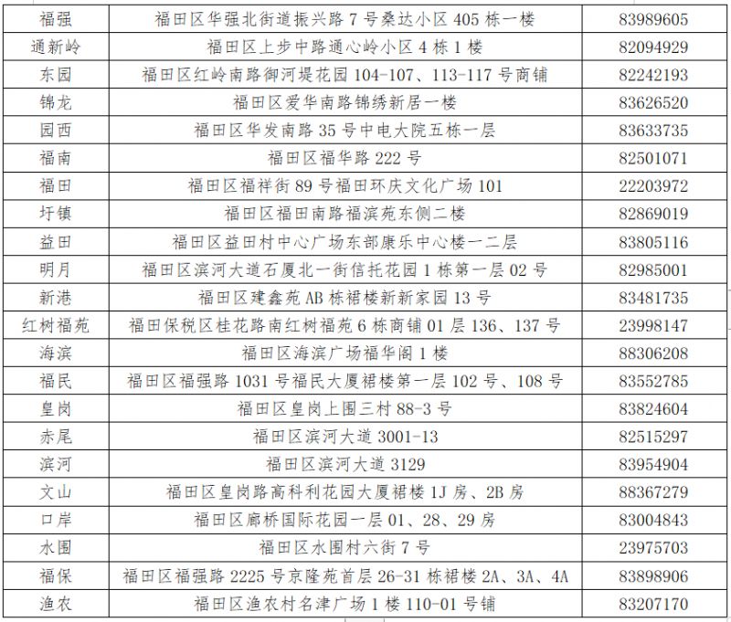 福田区2024年免费癌症体检报名指南