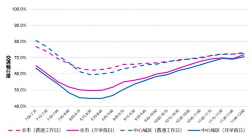 深圳开学首日早高峰拥堵街道预测（9月2日）